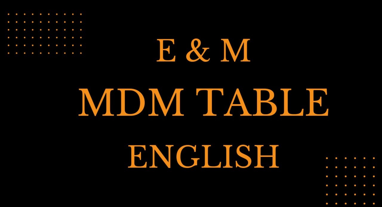 MDM TABLE with practice questions & explanation || E&M || ENGLISH